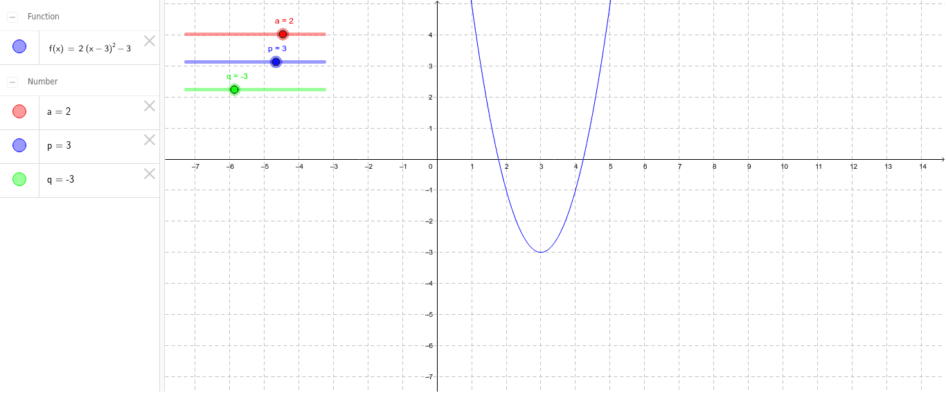 Funkcja kwadratowa w postaci kanonicznej – GeoGebra - Funkcja Kwadratowa W Postaci Kanonicznej