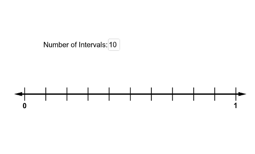 Number Line 0 1