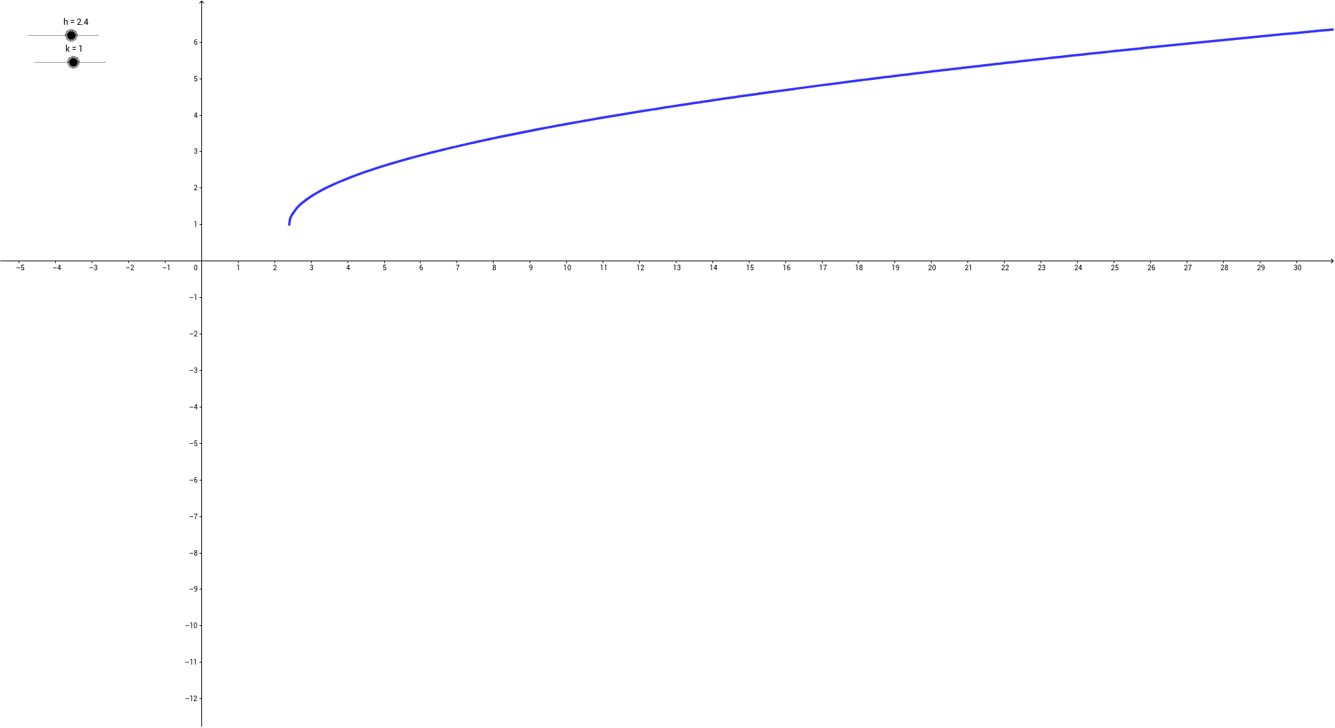 square root function GeoGebra