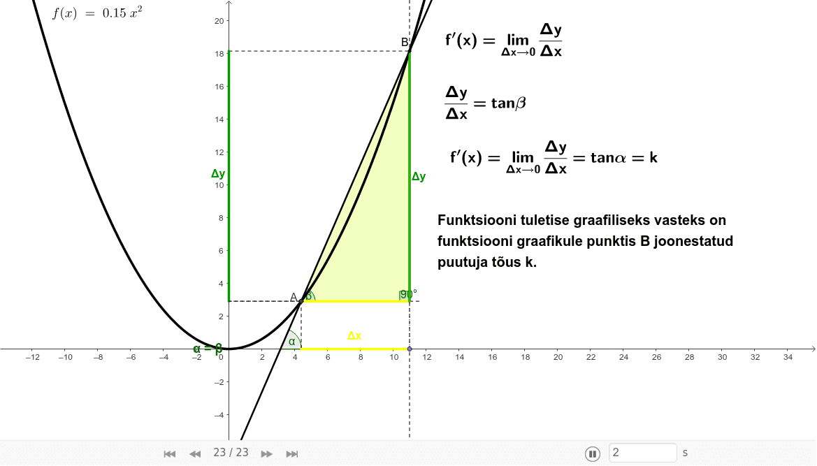 Tuletise geomeetriline vaste