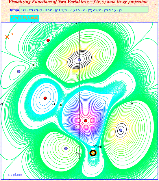 11. Contour lines in x-y Plane- Explicit Method with local additions