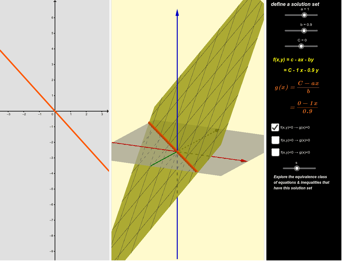 Unsolve 2 Variable Linear Equations Inequalities Geogebra
