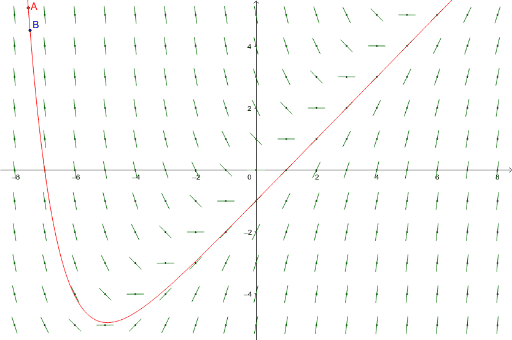 Slope Fields Geogebra