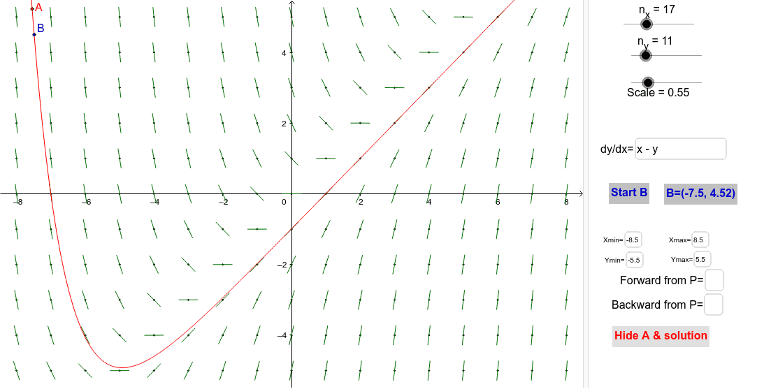 Slope Fields Geogebra