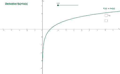 E y ln. График функции y Ln x. Построить график функции y=LNX. График функции Ln(x-3). Построить график функции y Ln x.
