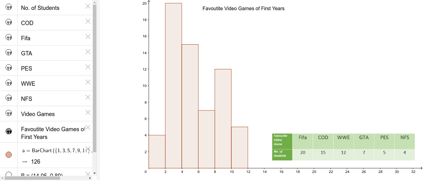 Bar Chart Applet