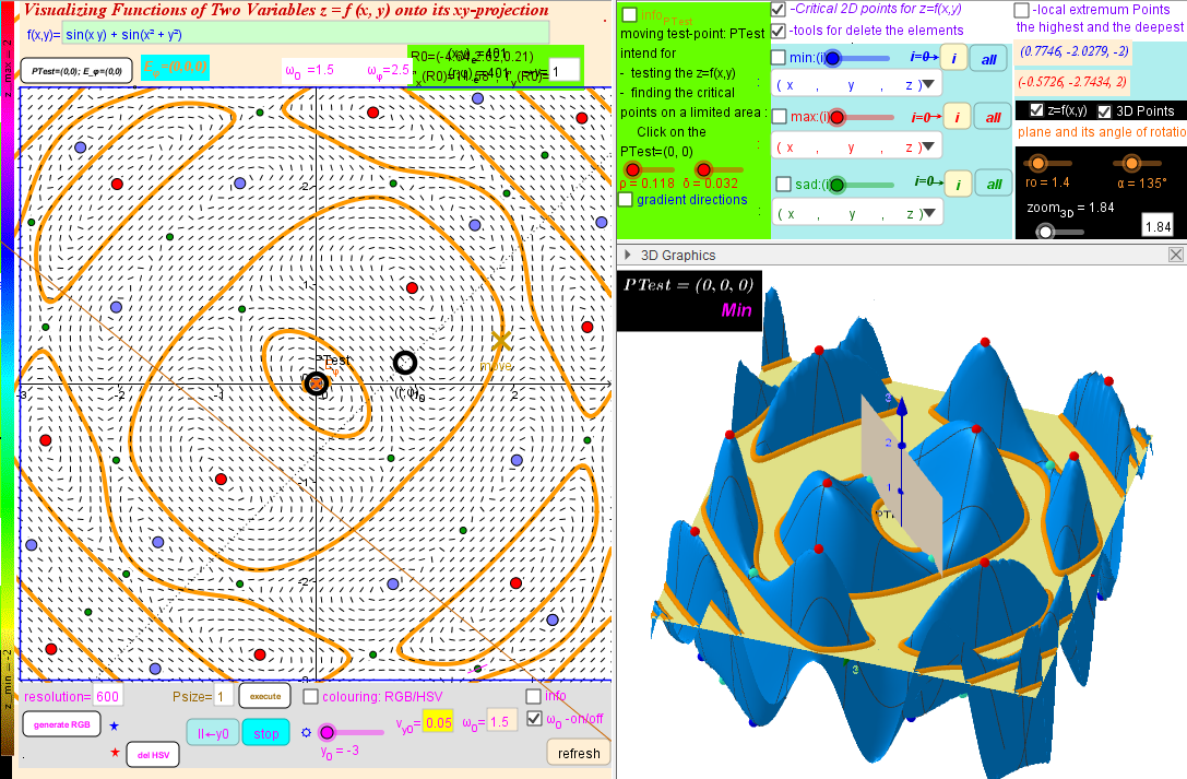 1.  Slope Feld, level Curve, Critical Points, 3D Surface