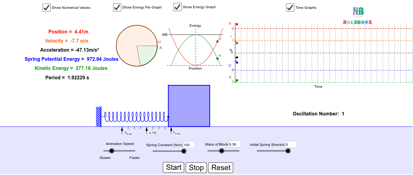 Potential Energy of a Spring – GeoGebra Potential Energy of a Spring – GeoGebra