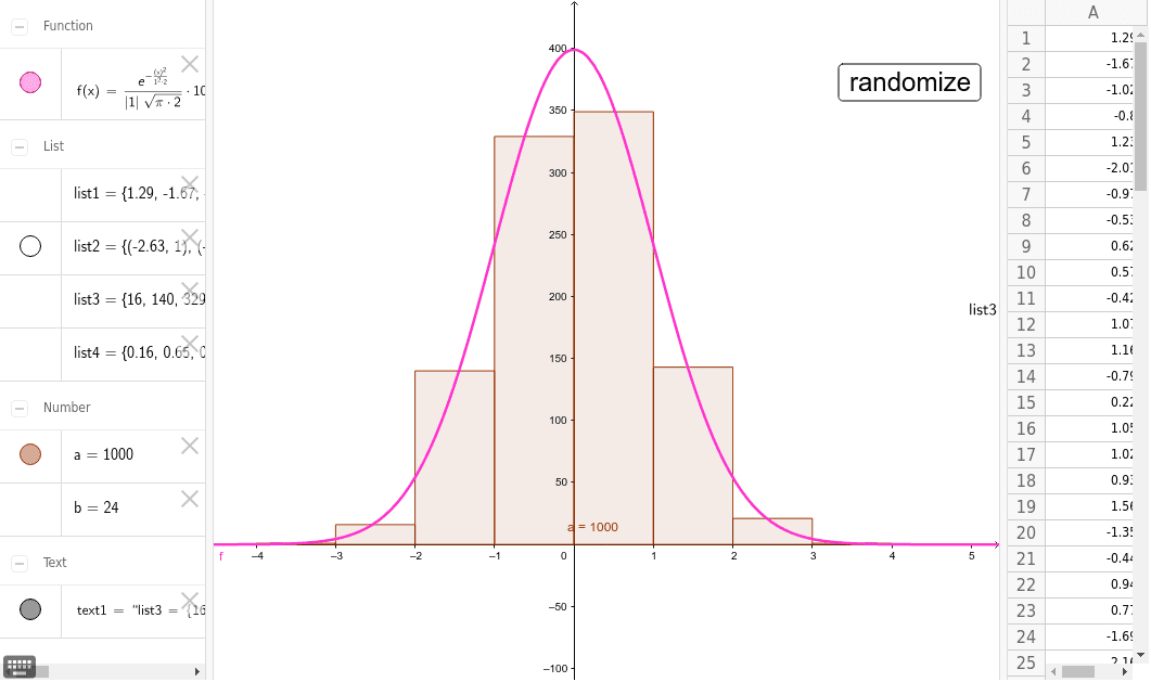 Histogram Normal Model GeoGebra