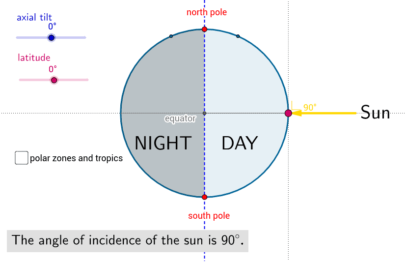 hoe hoog staat de zon 's middags?