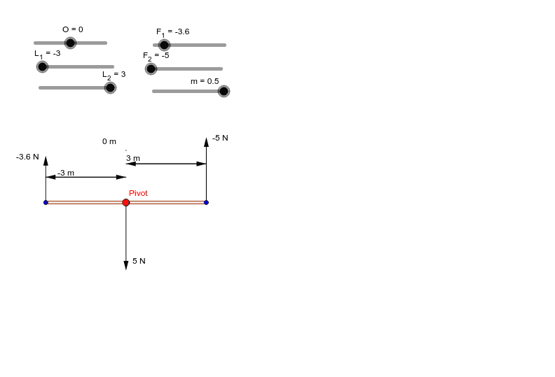 Balanced beams GeoGebra