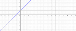 Aprendendo Matemática no Ensino Médio