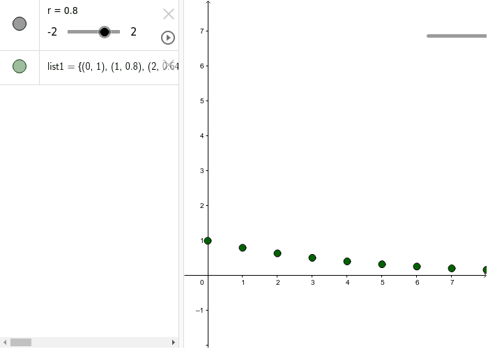 Geometric Sequence Visualized