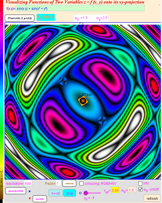 7. Contour lines in x-y Plane-Implicit Method , HSV Colouring