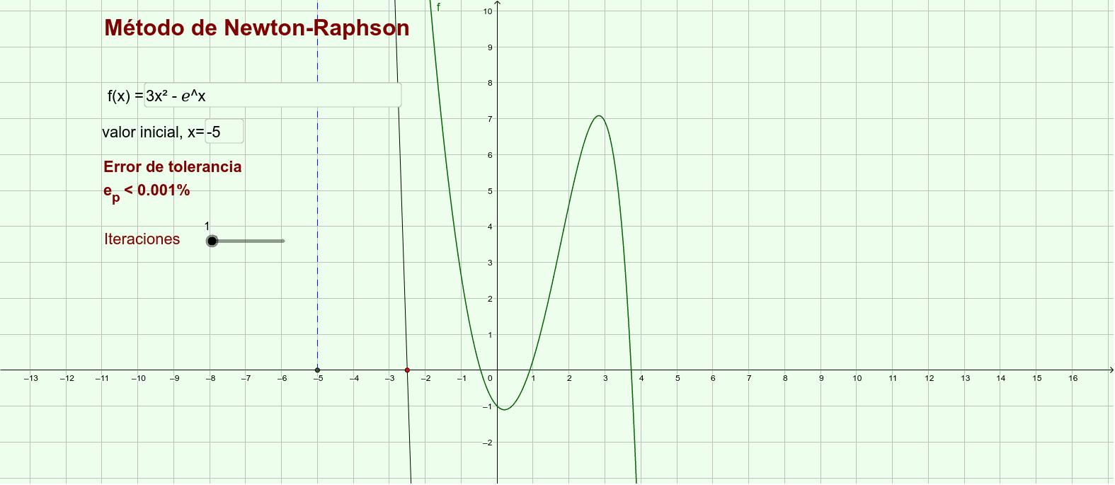 GeoGebra Applet