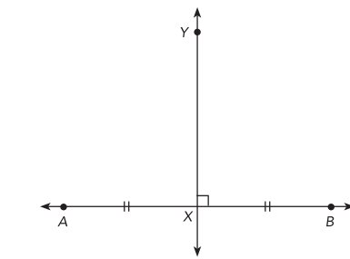 Understand the Meaning of a Perpendicular Bisector.