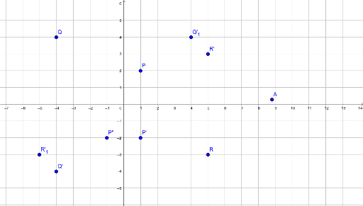 OPG 2 – GeoGebra