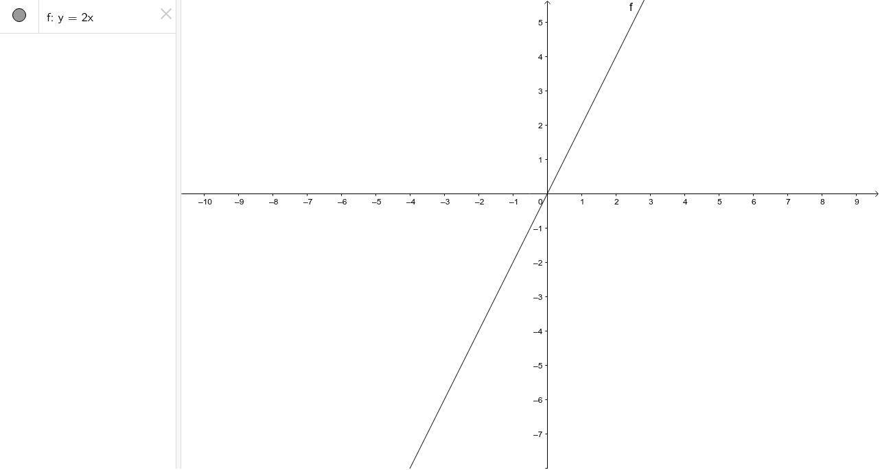 Y 2x Geogebra Y 2x Geogebra