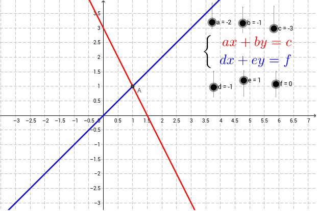 Sistema de equação, Sistema de equação