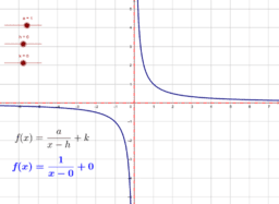 Algebraic and transcendental functions