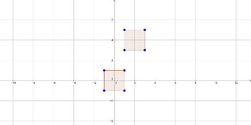 DilatingSquares – GeoGebra