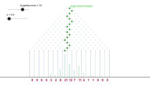 galton statistics