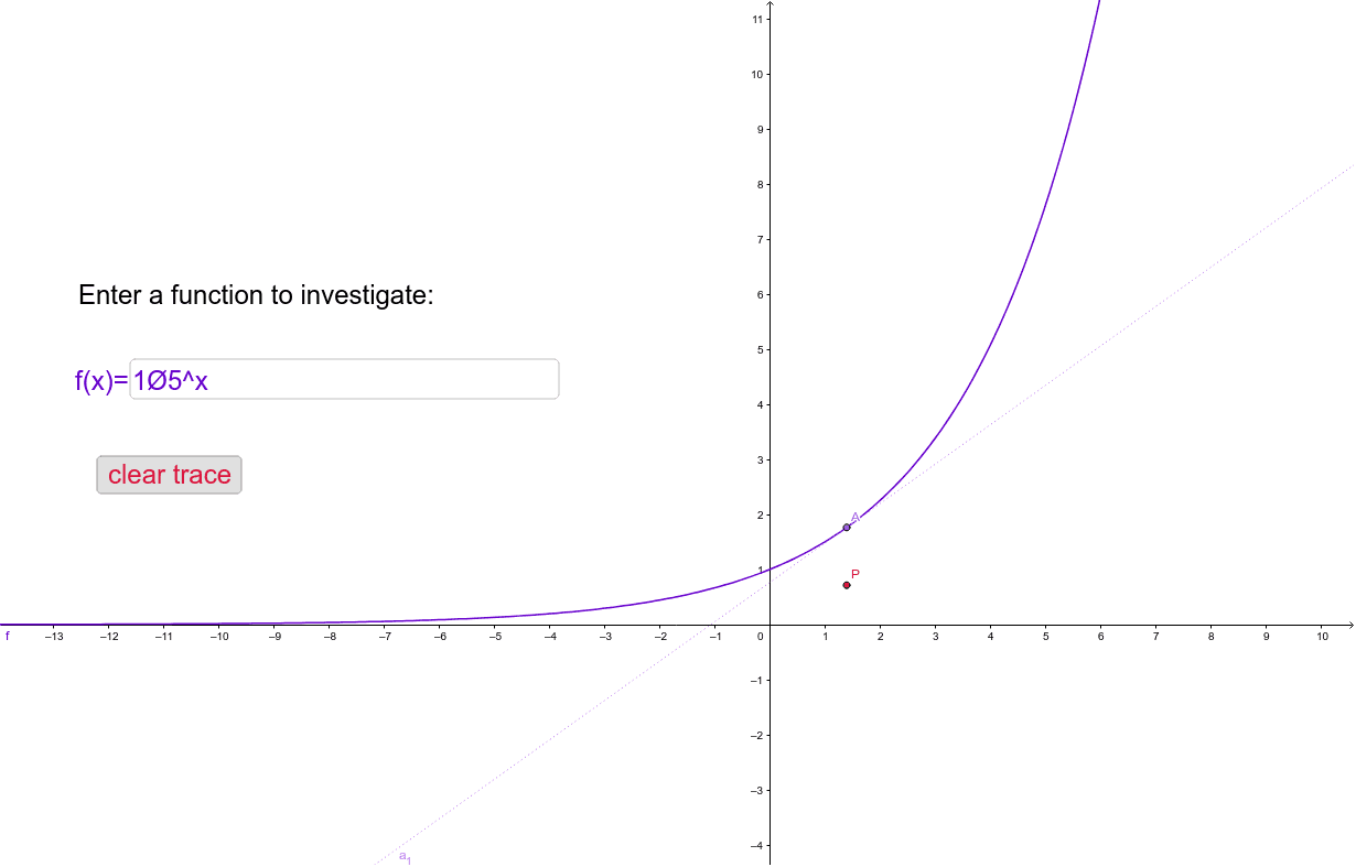 derivative of exponential function – GeoGebra
