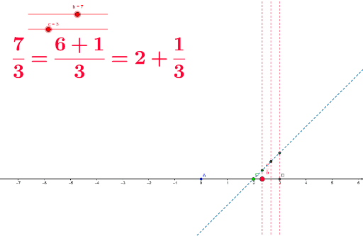 Representacion De Numeros En La Recta Real Geogebra