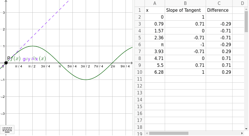 GeoGebra Applet