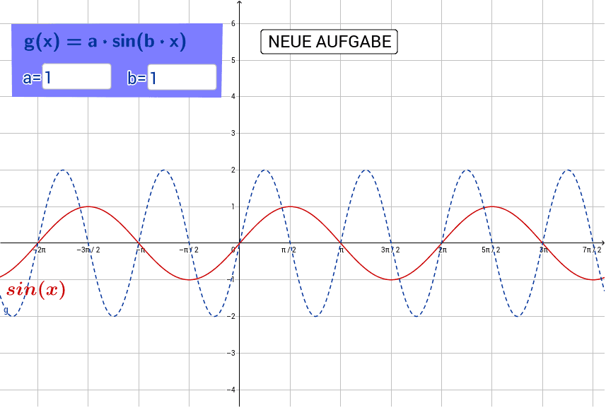 Der Graph der Standardsinusfunktion ist rot eingefärbt. Lies die gesuchten Parameter der blau dargestellten Funktion ab und gib sie in die Eingabefelder im blauen Kästchen ein.