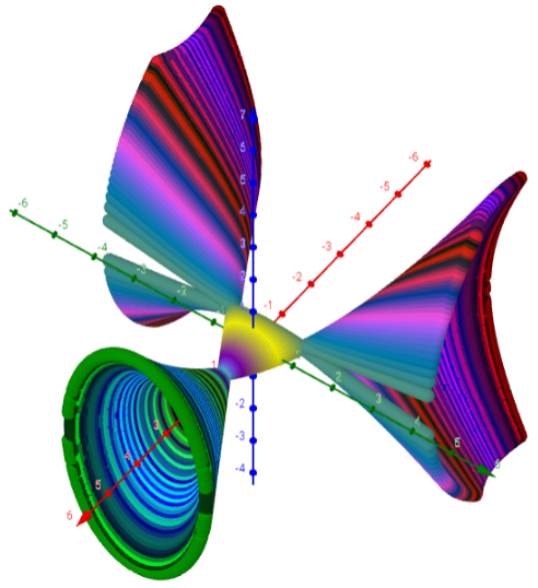 Tritrumpet: 8z² + (2x + 1) (3y² - (x - 1)²) (150x150 Punkte) 