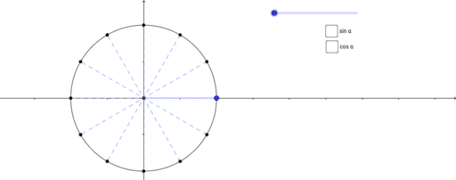 Одиничне коло – GeoGebra