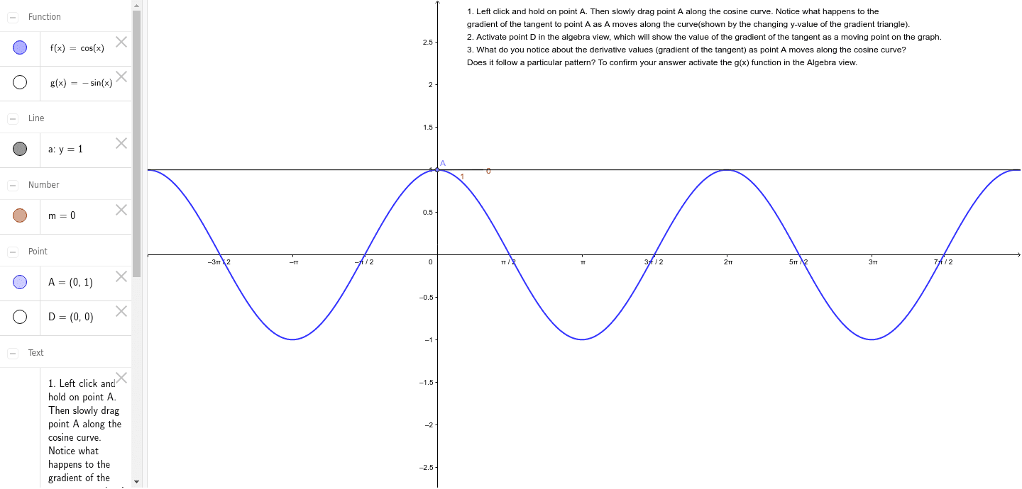 Derivative Of Cos X Geogebra Derivative Of Cos X Geogebra