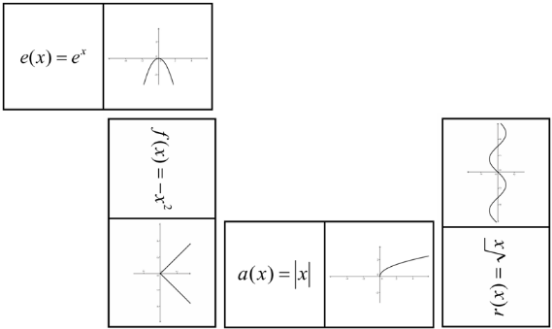 Example of a "Function Domino" Game