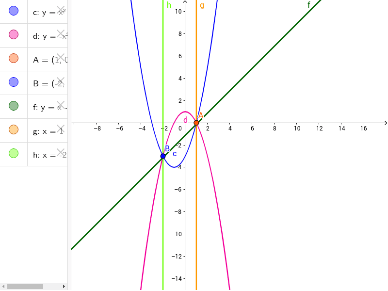 Fasci Di Parabole Geogebra