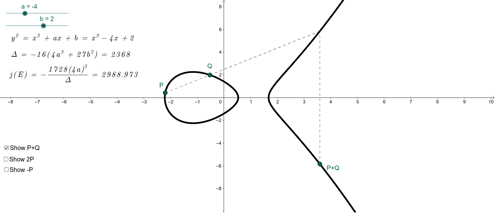 Elliptic curve addition geogebra