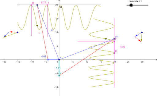 Reziproke Gitter Geogebra