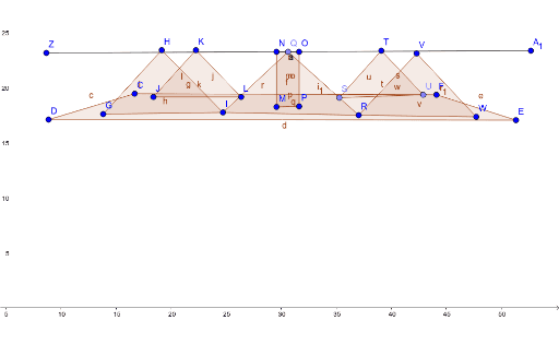 Sang Nila Utama Cartesian Graph – GeoGebra