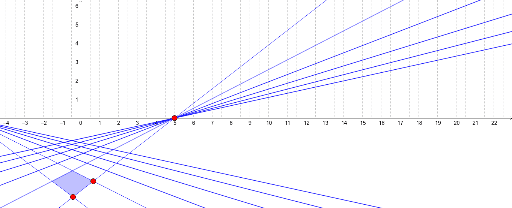 Perspective Diagonals – GeoGebra