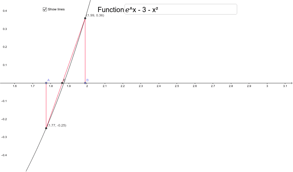 Numerical methods - linear interpolation – GeoGebra