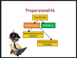 Le funzioni lineari