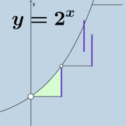 Linear, Quadratic, Exponential Functions