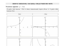 Grafici deducibili