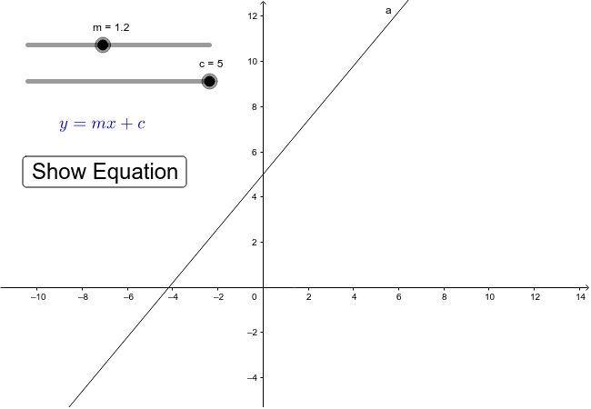 The Graph of a straight line is easily defined with the formula y=mx+c as you can see below. Move the sliders to see how the graph change with different values of m and c Press Enter to start activity