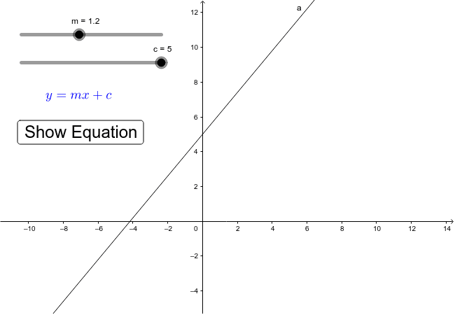 Graph Of A Straight Line Geogebra
