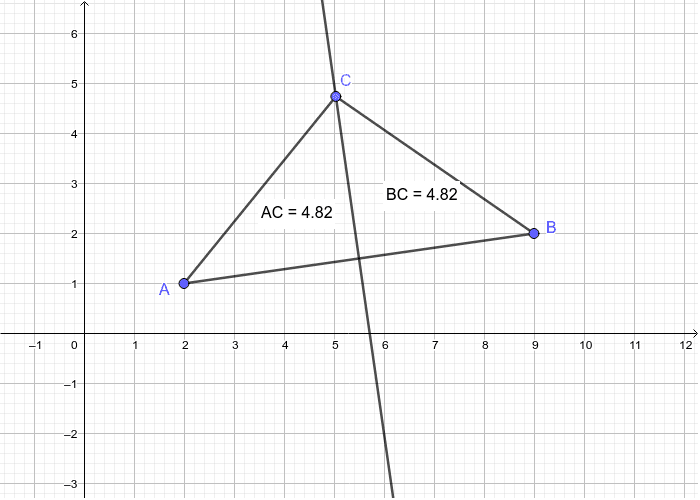 Points on a Perpendicular Bisector