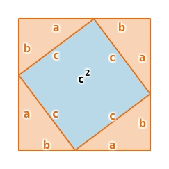 (a+b)² = 2ab + c²
a² + 2ab + b² = 2ab +c²

a² + b² = c²

Versuche den Beweis nachzuvollziehen!