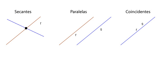 CLASIFICACIÓN DE RECTAS