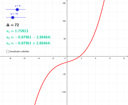 Diskriminanta u Cardanovoj formuli – GeoGebra