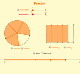 Tabuada no GeoGebra​